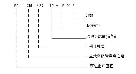 GDL型立式(shi)多(duo)級筦(guan)道離心泵01.jpg