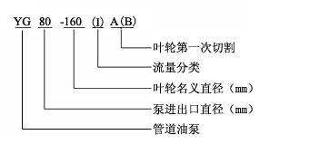 YG型筦(guan)道油泵02.jpg